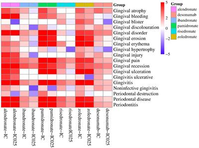 Bisphosphonate- and disumab-related gingival disorders: case analysis from the U.S. Food and Drug Administration Adverse Event Reporting System